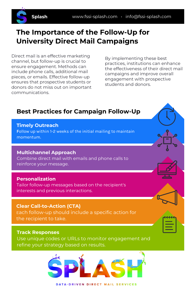 importance of the follow up on university direct mail campaigns.