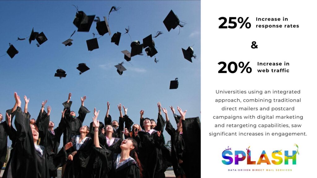 university direct mail marketing statistics
